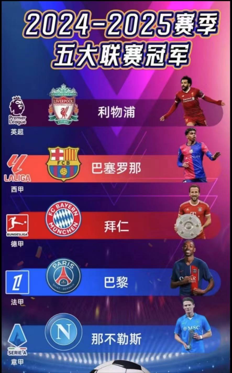 25赛季欧洲五大联赛欧战名额揭晓，看看有你钟爱的球队吗？